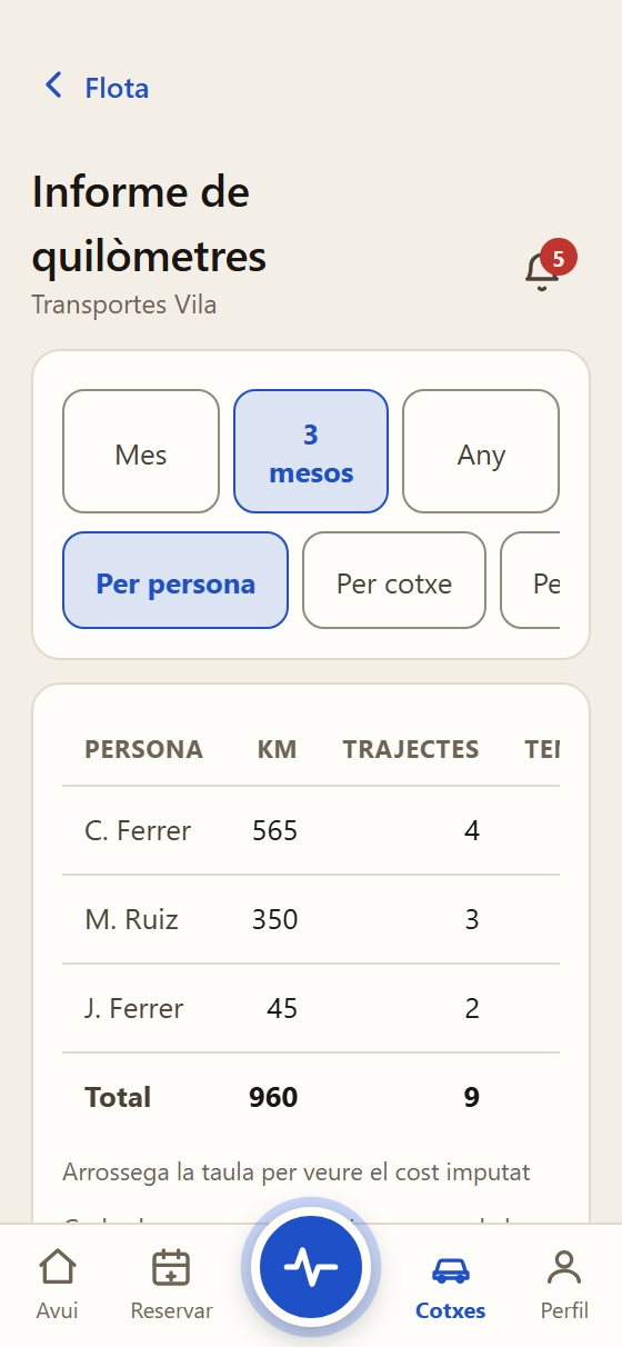 Els seus quilòmetres